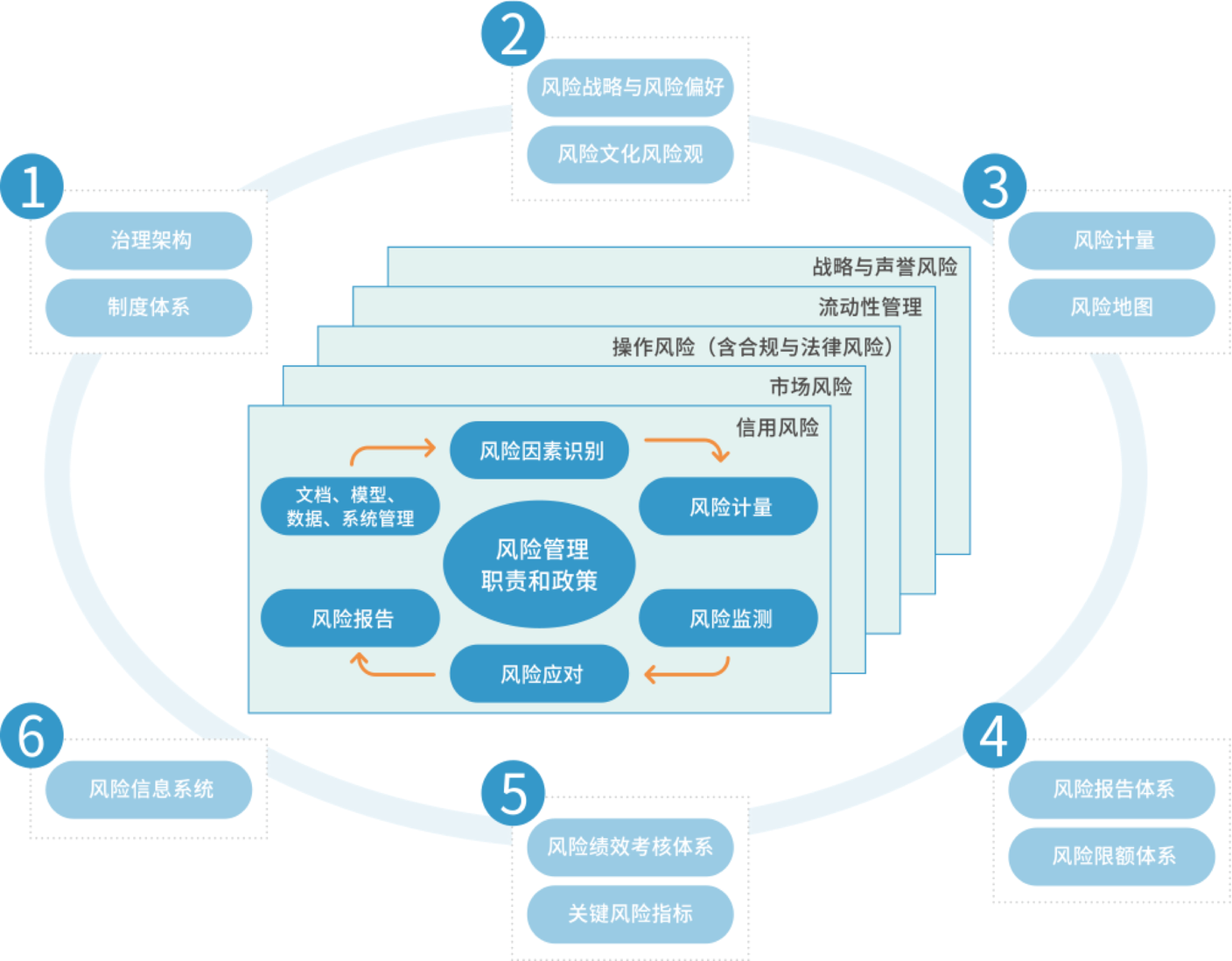 18新利LUCK·(中国区)官方网站